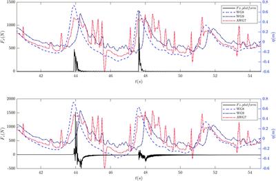 Impact of focused wave groups on pier structures: a case study of severe breaking waves at Pont del Petroli during storm Gloria